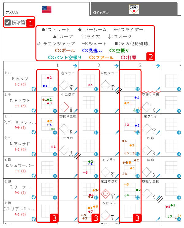 投球管理　一覧