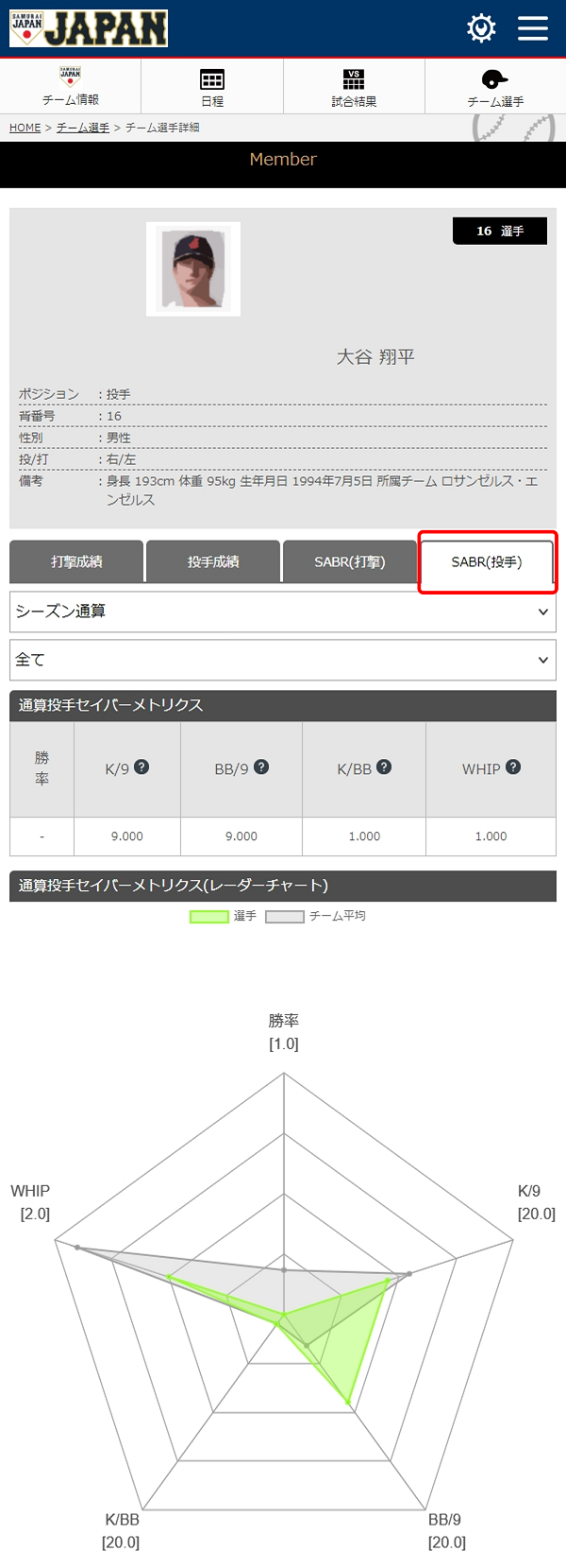 セイバーメトリクス　SABR(投手)