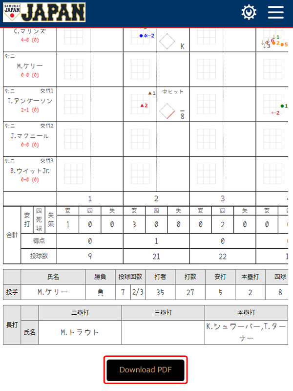 スコアブックページ